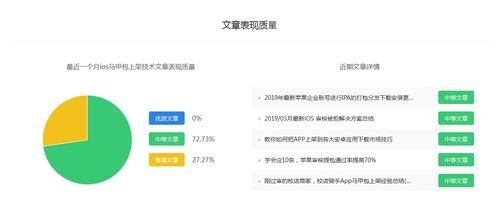 ios馬甲包上架技術 推廣價格預估,靠譜的自媒體推廣平臺